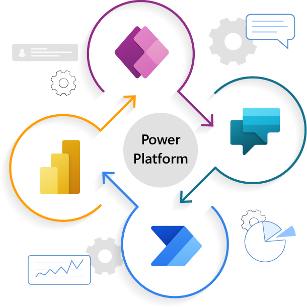 Microsoft Power Platform