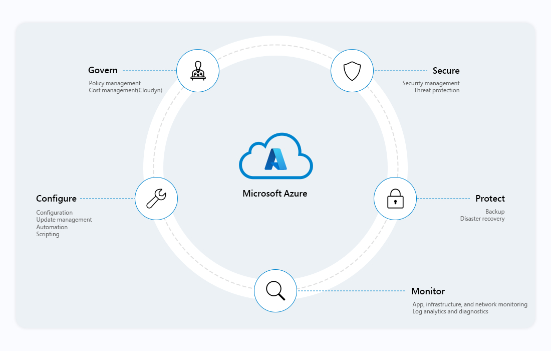 Atqor Managed Services Image 3